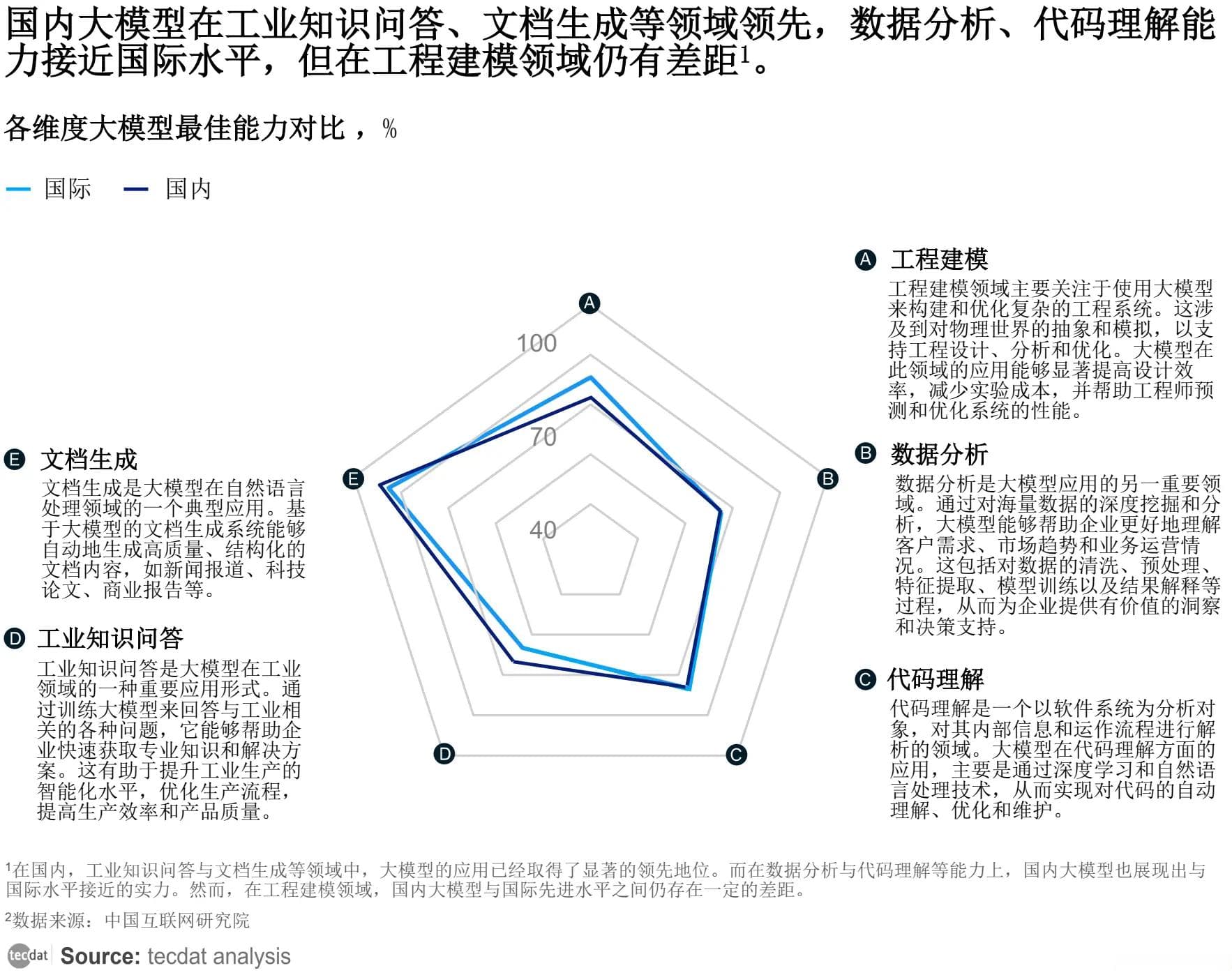 AI时代的职场焦虑与机遇