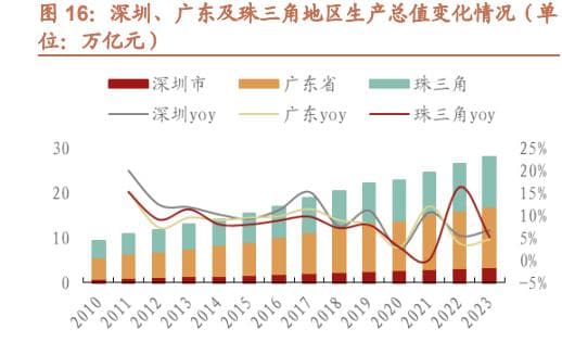 招商港口战略布局：国内港口扩张与海外资产投资