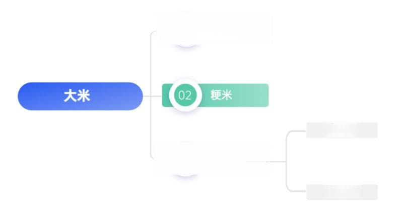 2元一斤和20元一斤的大米，有什么区别？真的越贵越好？