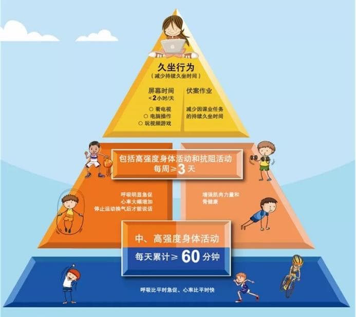 寒假生活小贴士：坚持每天运动一小时
