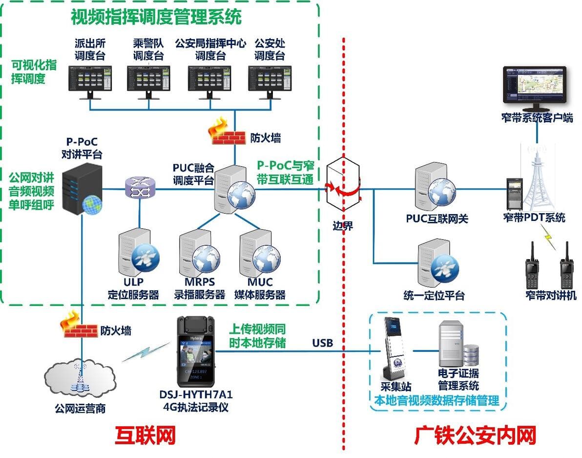 应急救援通信网络如何组建？