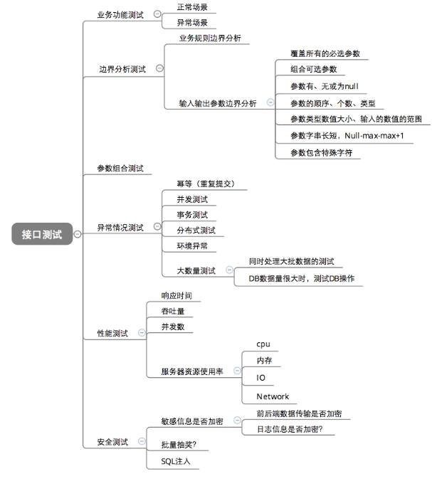 软件测试—接口测试详解