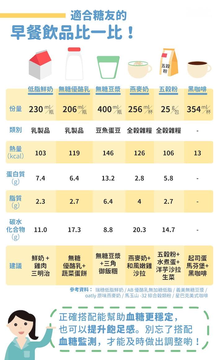 糖尿病早餐怎么吃？饮品搭配指南