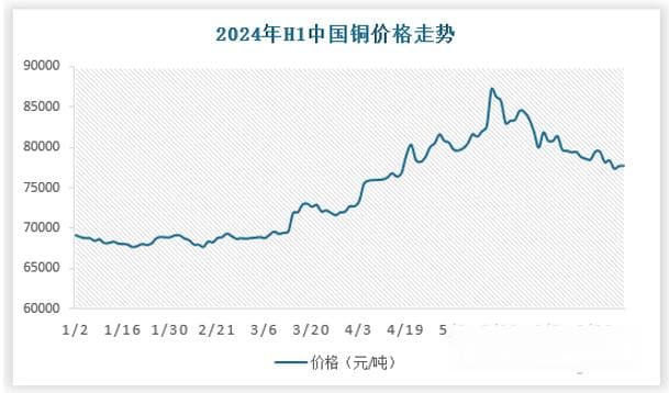 新能源成为我国铜行业主要消费领域 国内铜矿供应呈相对偏紧态势