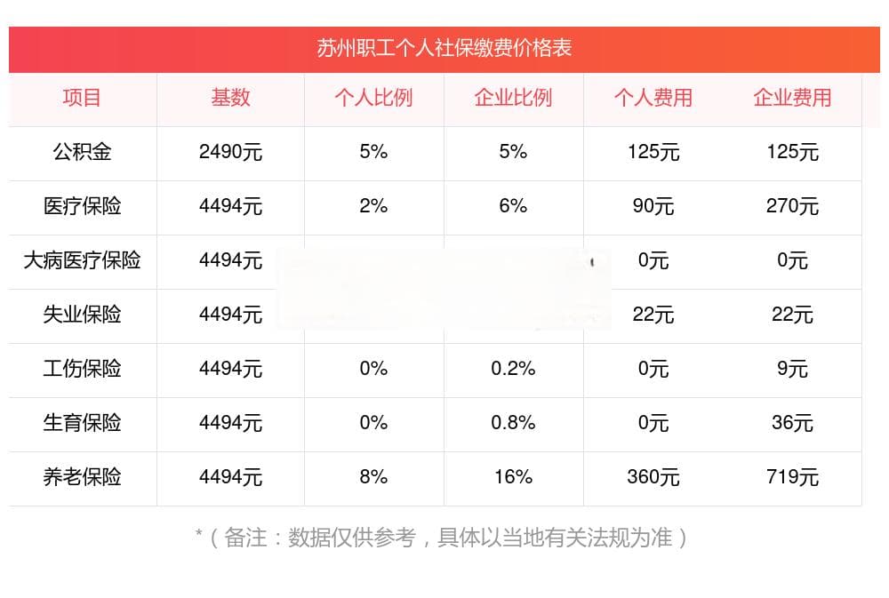 2025苏州社保缴纳比例详解
