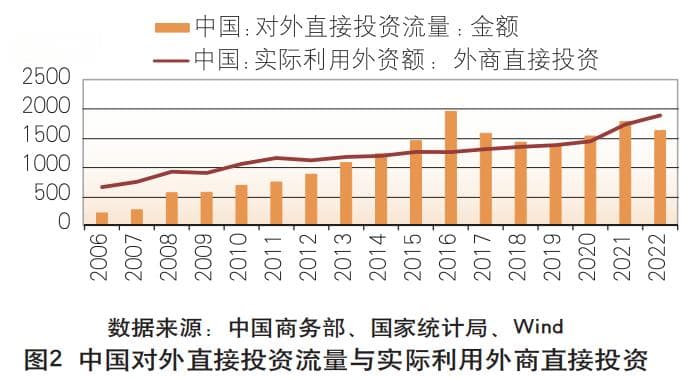 中国对外直接投资增65.8%，企业加速布局海外市场