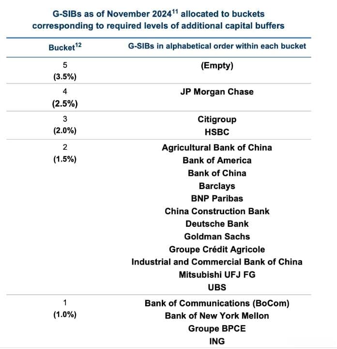 从全球系统重要性银行排名看中国五大行的国际影响力