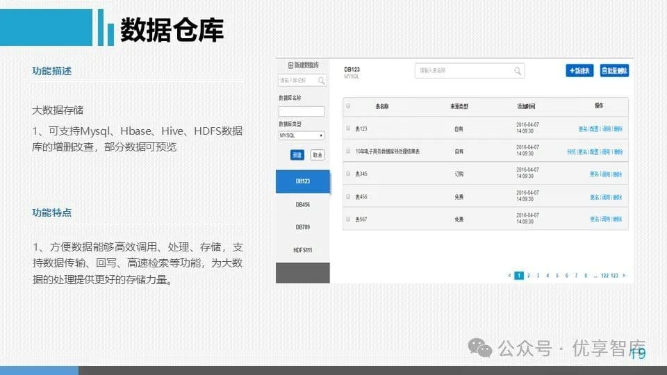 大数据平台总体规划：功能设计、技术架构与应用场景详解