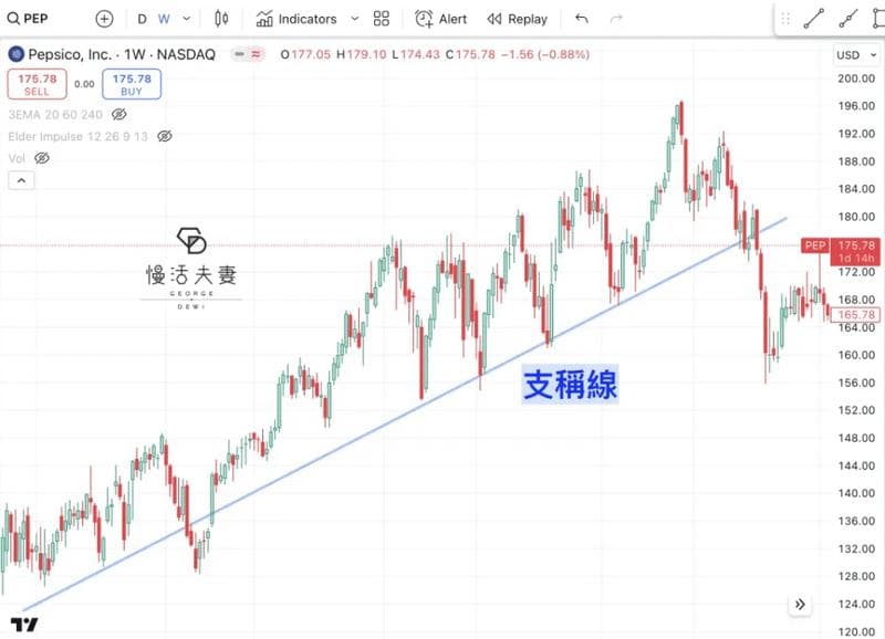 技术分析入门：五大赚钱指标详解与投资建议