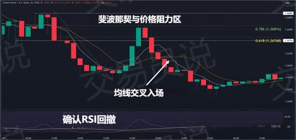 短线交易必杀技！15分钟K线战法，快速收割市场波动
