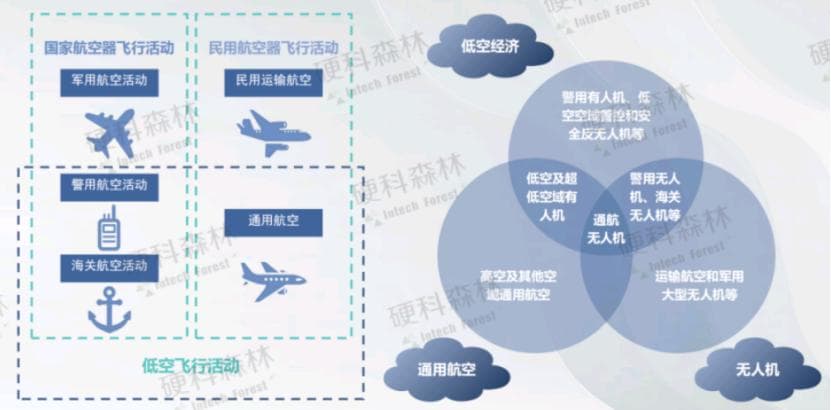 低空经济市场及产业链分析——2024低空经济发展研究报告