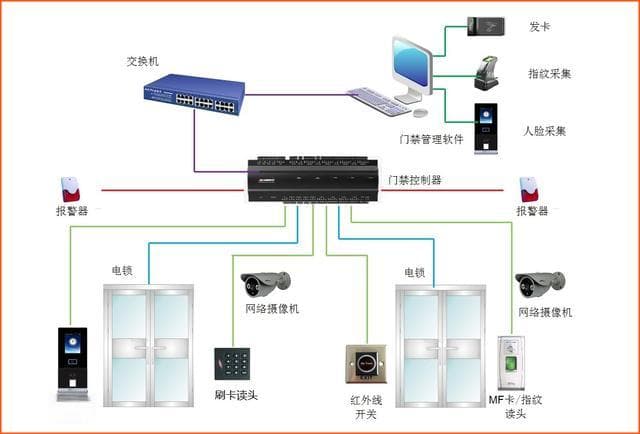 实验室门禁管理系统的作用