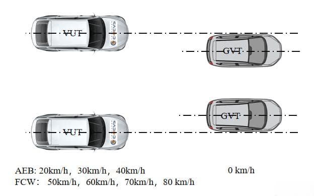 C-NCAP 2024版主动安全ADAS试验规程解读：新增10类AEB误触发场景