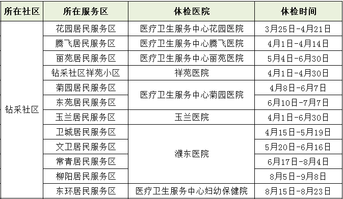 工作体检完成后，报告领取时间及流程详解