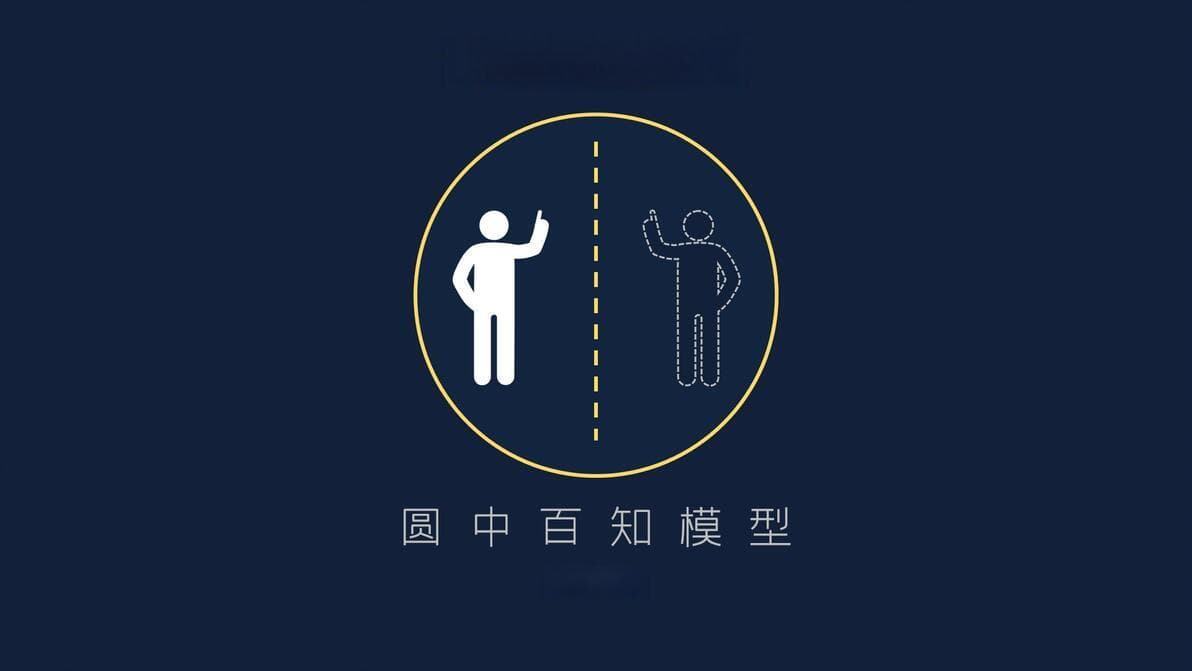 圆中百知模型丨课题分离