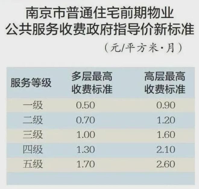 大降47%！物业费“降价潮”也来了…