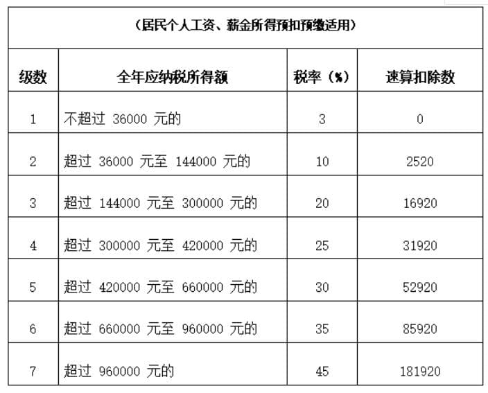 一人公司税务指南：工资、社保、个税如何合规申报？
