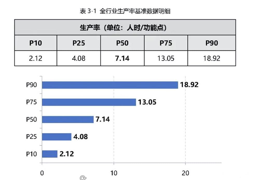 软件系统工作量估算方法论介绍——功能点分析法
