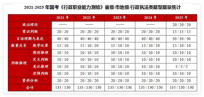 2024国考：341.6万考生角逐3.97万个职位，首次增设“政治理论”科目