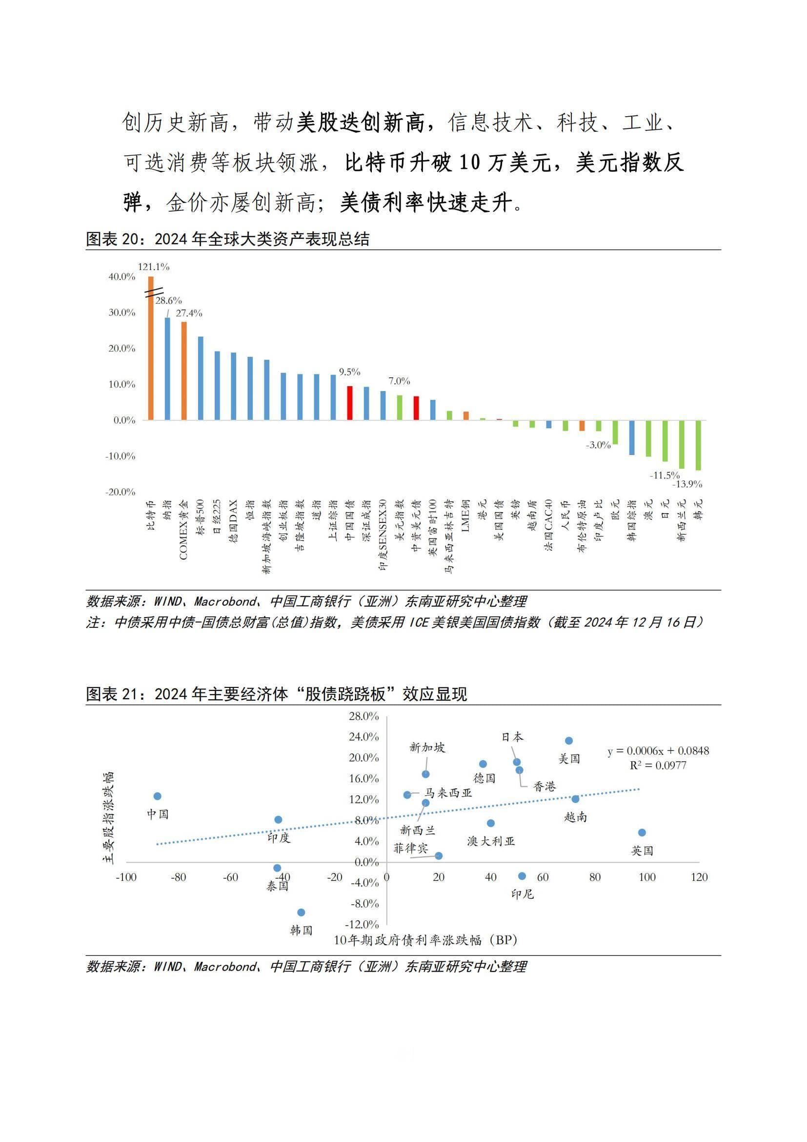 2025年全球金融市场发展趋势：三大趋势深度解析