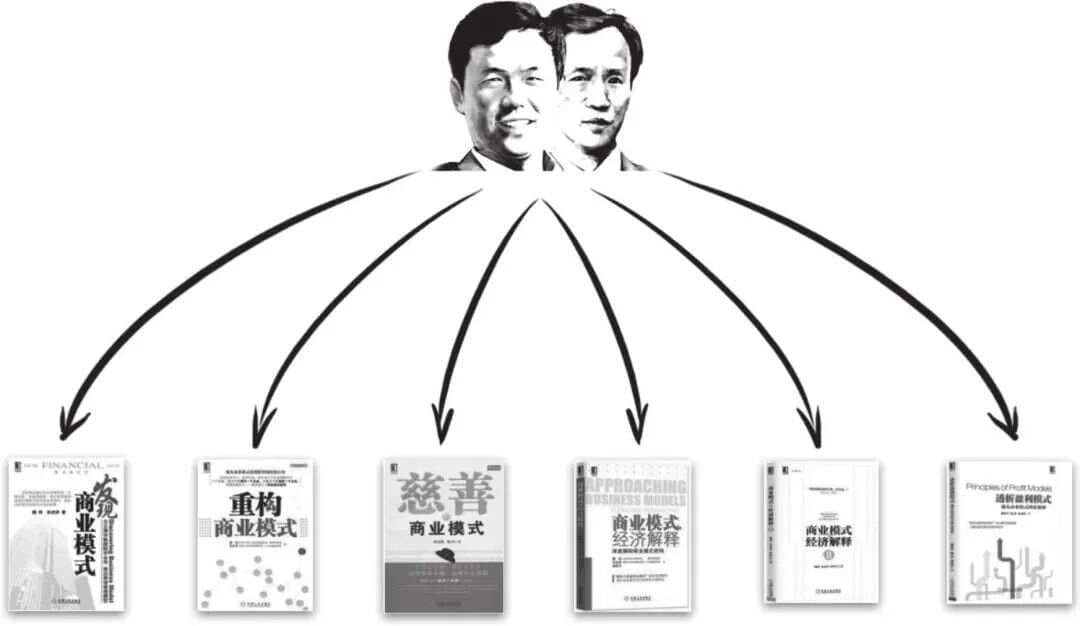 一文读懂“魏朱六要素”商业模型