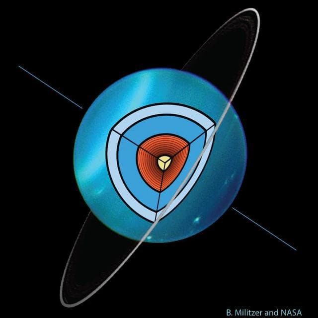 最新研究揭示天王星和海王星内部结构新视角：水和碳氢化合物的层状分布