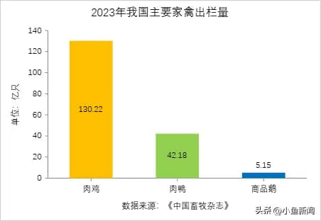 鹅肉的营养价值如何