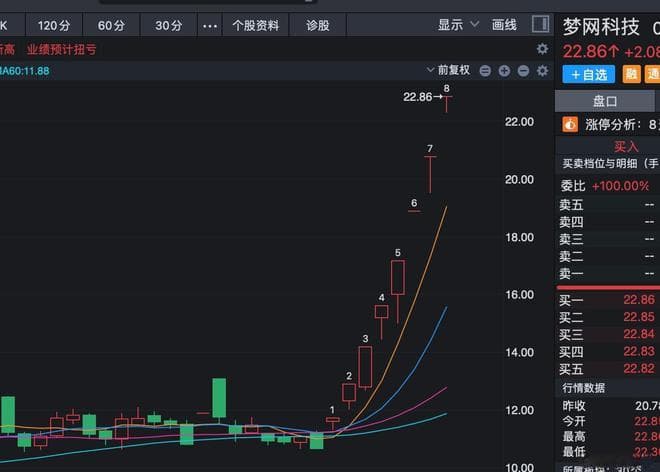 整个板块都涨停了，全是因为AI，这才是真正的主线！