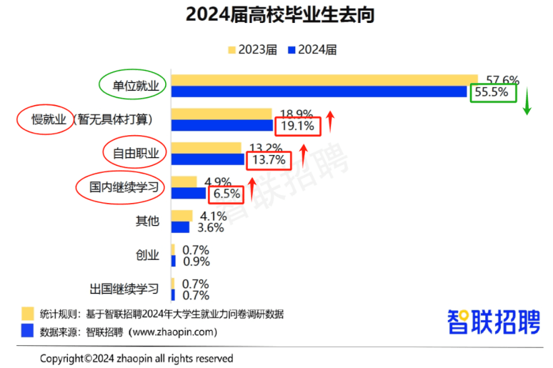 地信专业毕业生就业现状与出路分析