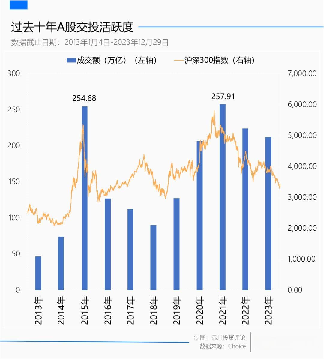 困在内卷里的卖方分析师