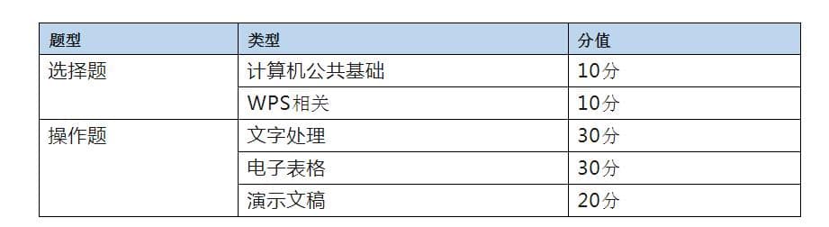 2024年9月计算机二级题库|WPSOffice(1-10套)附真题解析+答案