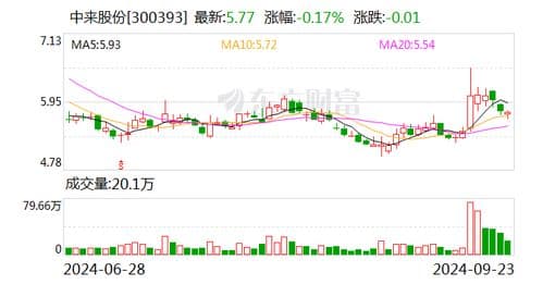 股票融资净偿还净值怎么算,股票里融资净偿还是什么意思