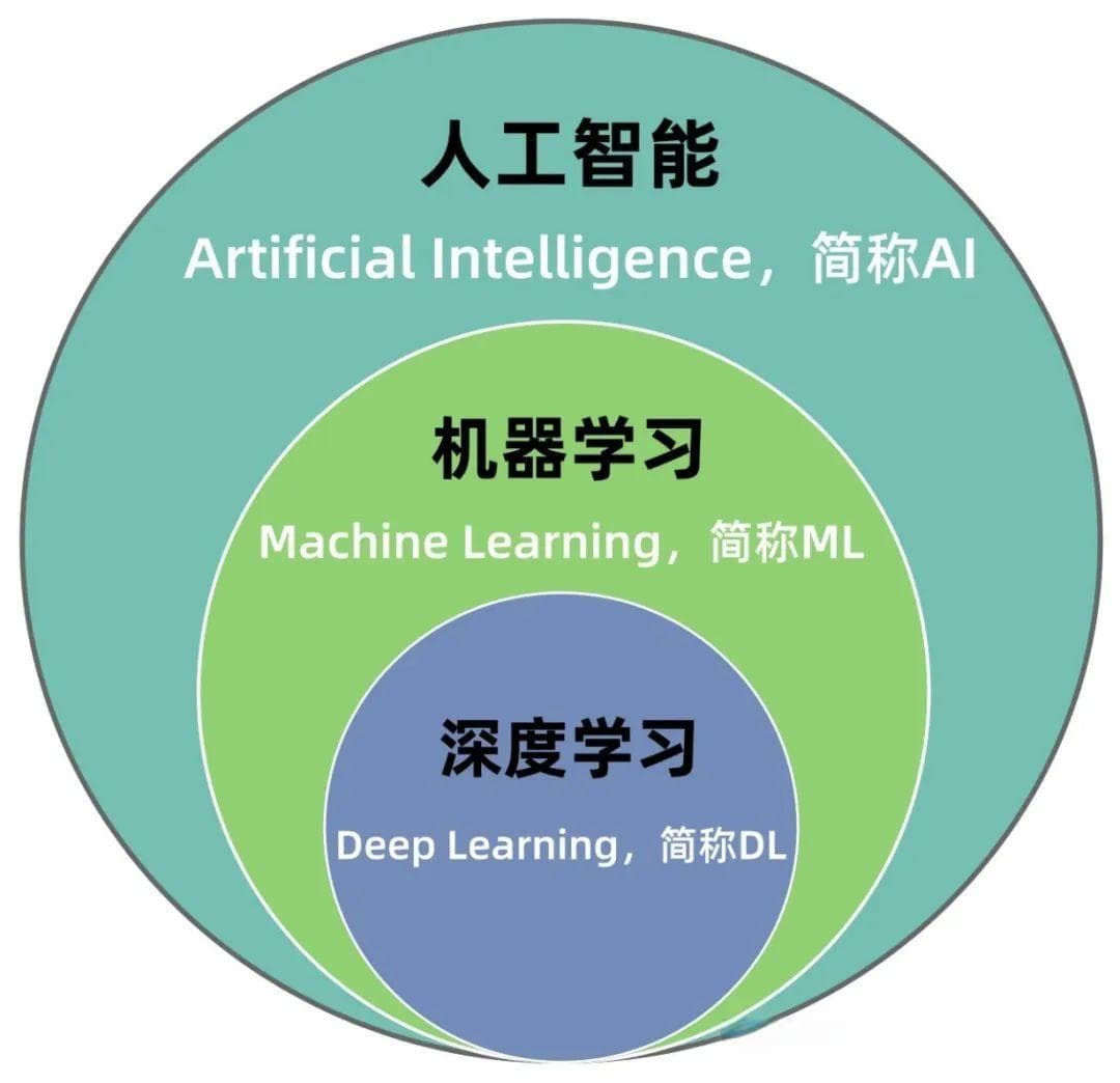 AI入门必看的超详细人工智能学习路径