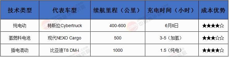 2025新能源物流车行业发展现状趋势预测、核心挑战