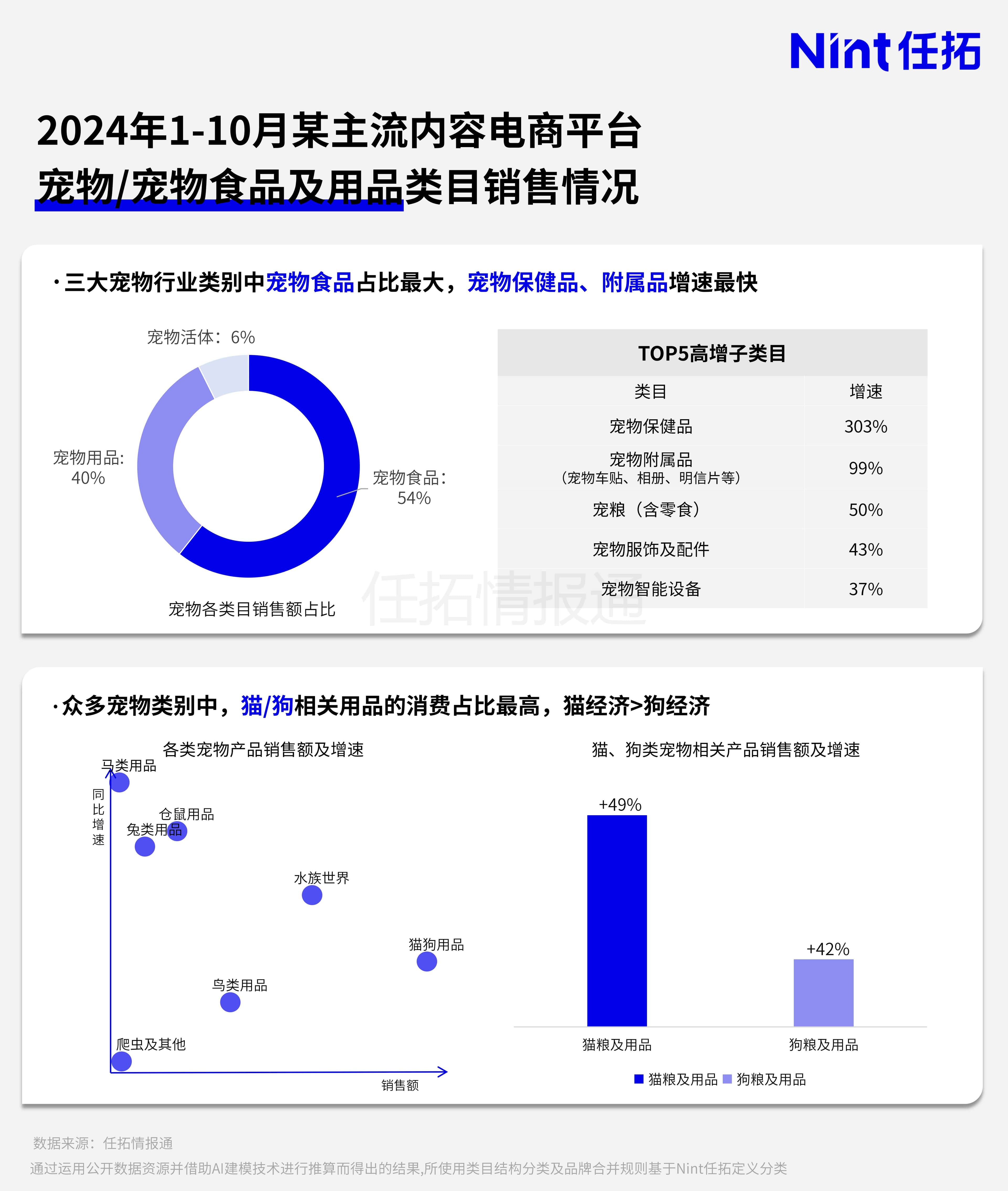 增长40%+，情绪价值把这些品类卖爆了