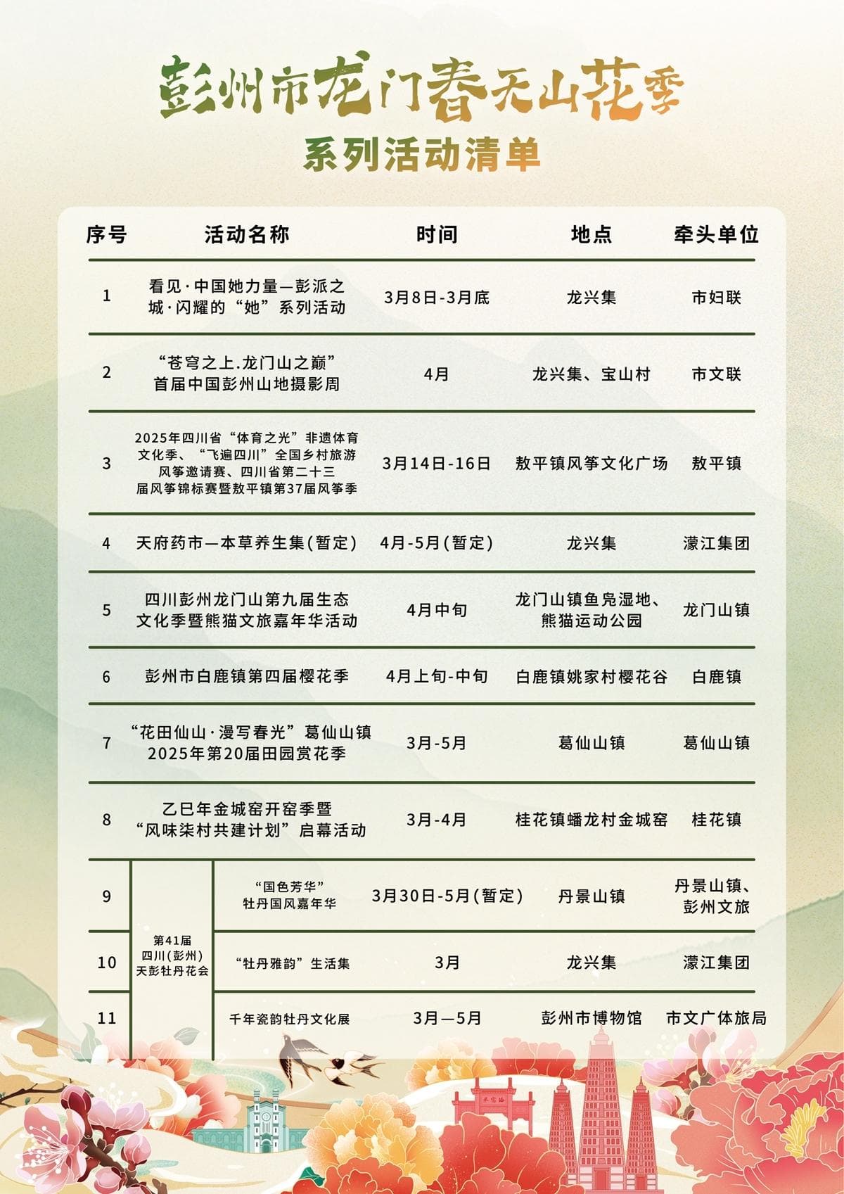 24项“文旅+”活动齐“整活儿”，彭州开启2025龙门春天山花季