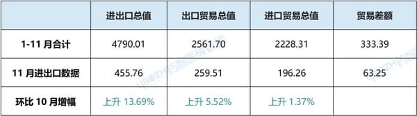 近5000亿，中国医疗器械进出口分析报告