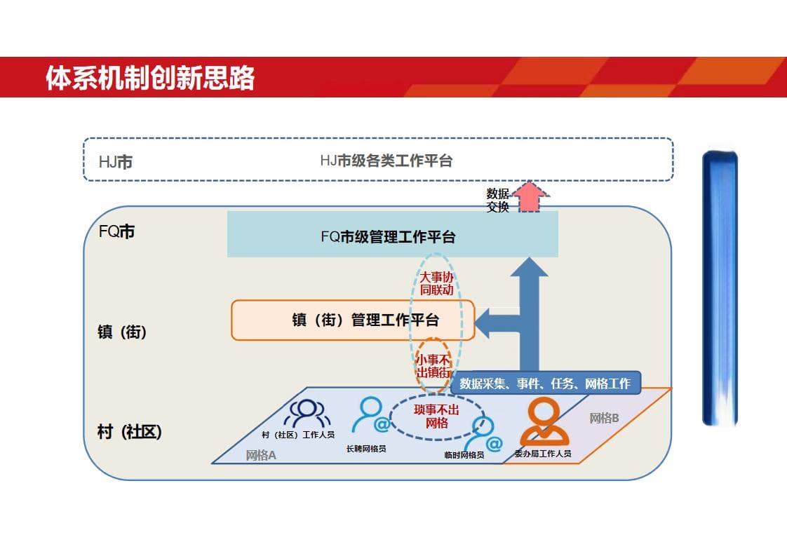 一张网，管好一座城：网格化管理的数字化革新