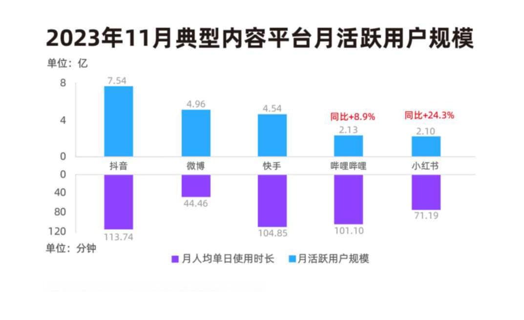 流量博弈中的券商抖音号：吸引眼球还是深耕专业？