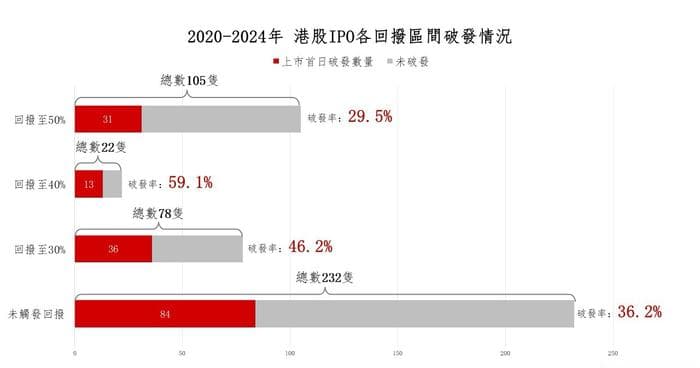 港股IPO定价机制改革背后 打新江湖巨变