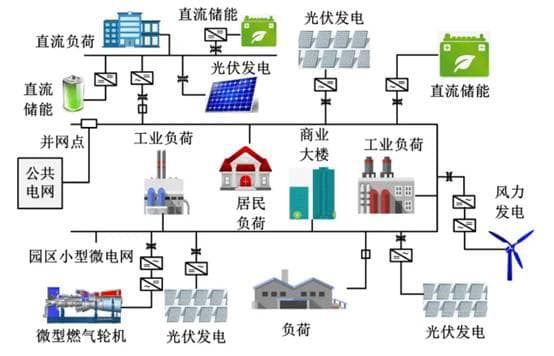 微电网系统控制方法和原理