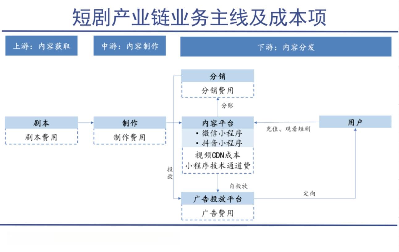 新业务如何了解？新需求如何下手？