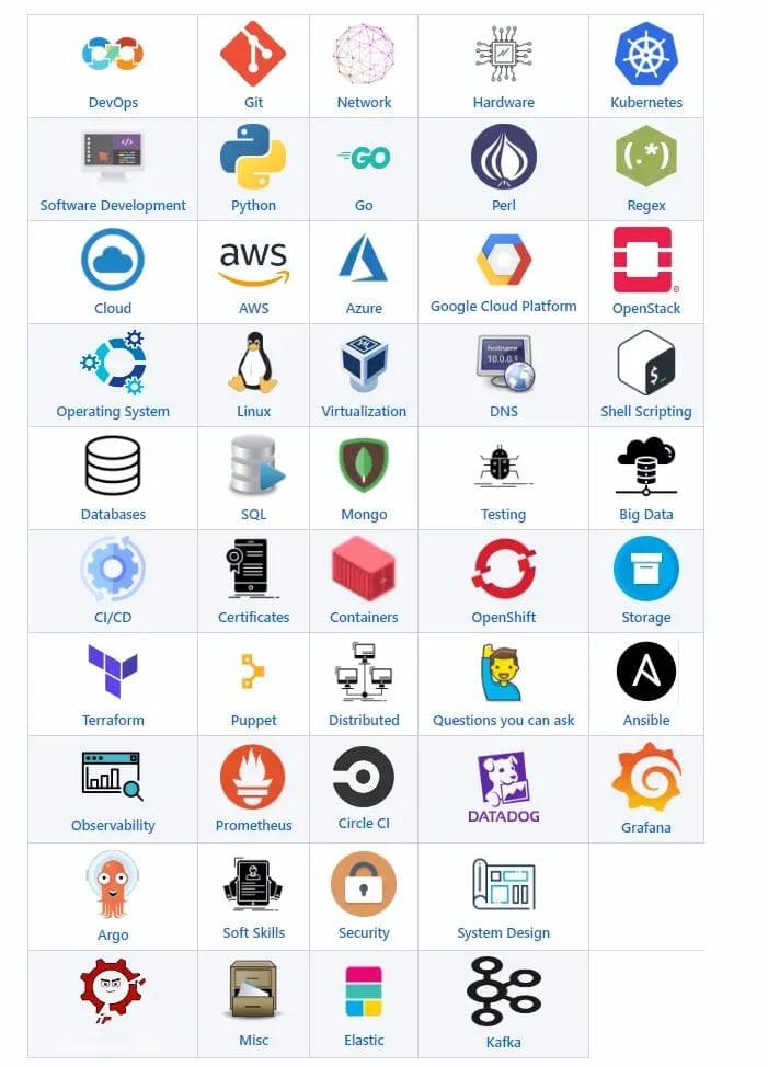 55k星推荐：一份全面的DevOps、SRE和运维学习手册