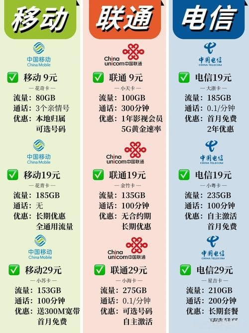已订购流量包怎么退订？三大运营商退订攻略大揭秘！