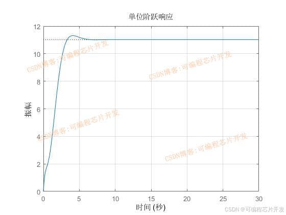 基于全阶观测器的三自由度运动系统状态反馈控制Simulink建模与仿真