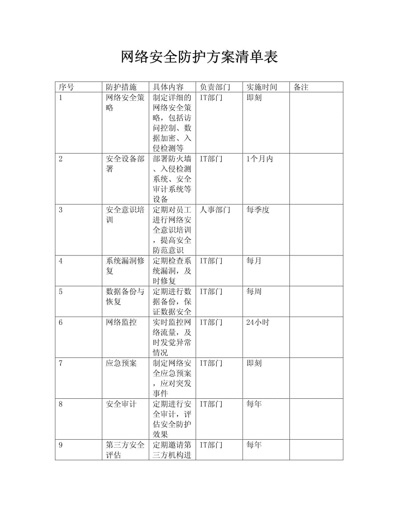 网络安全防护方案清单表