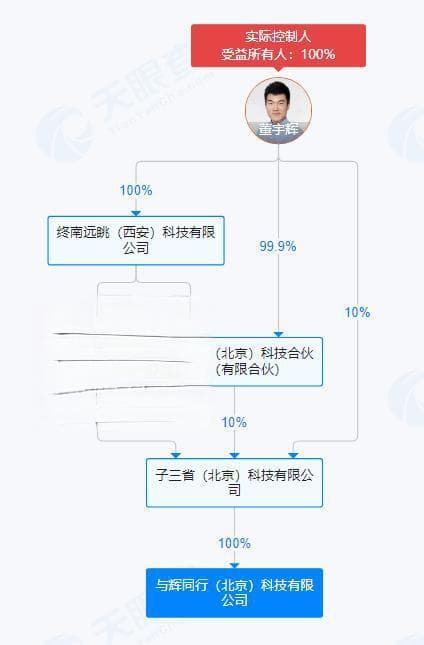 公司暂无融资计划 董宇辉退出“与辉同行”股东行列有何深意？