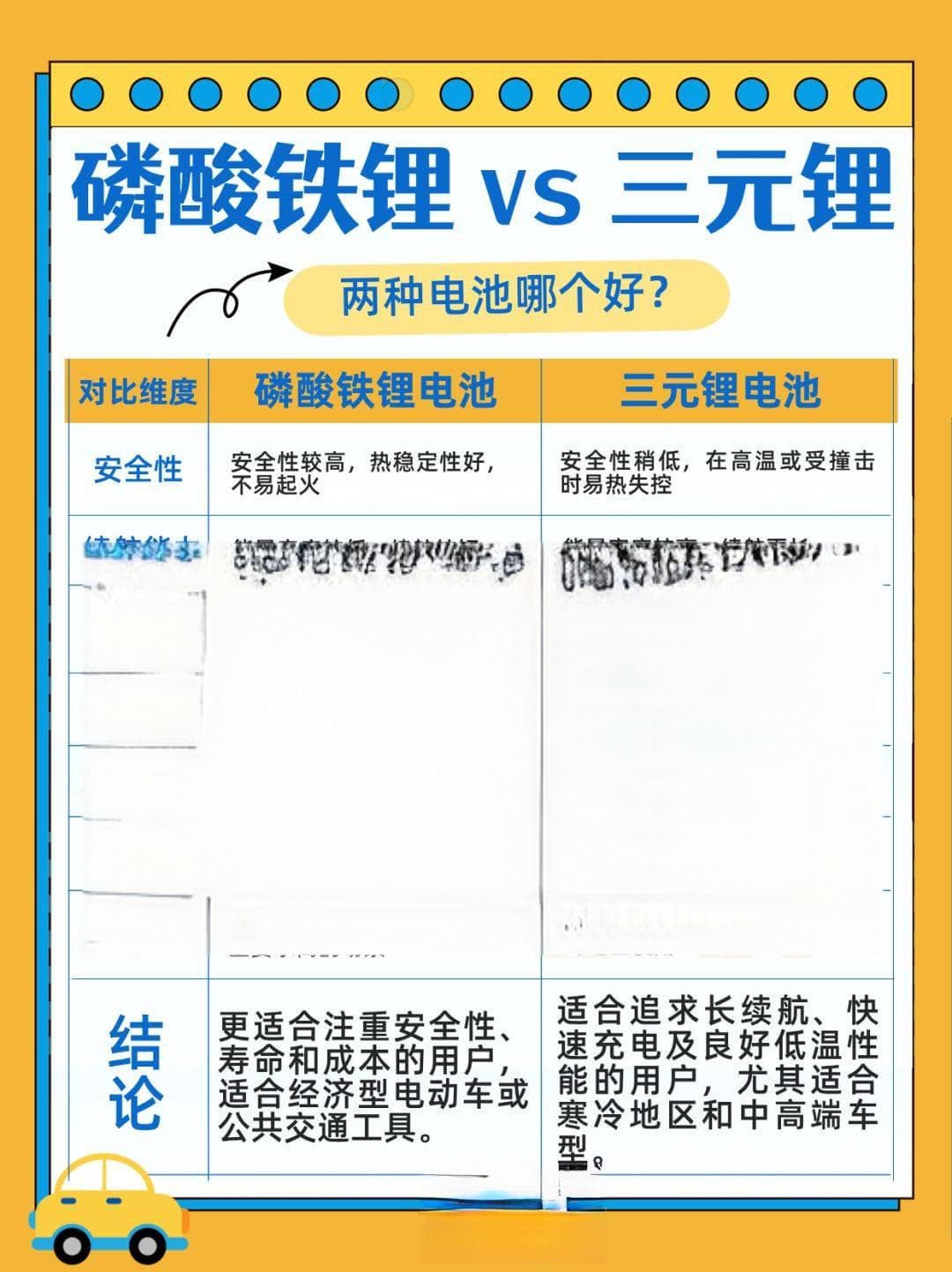 磷酸铁锂电池和三元锂电池哪个好？内行人说出真相，后悔才知道…