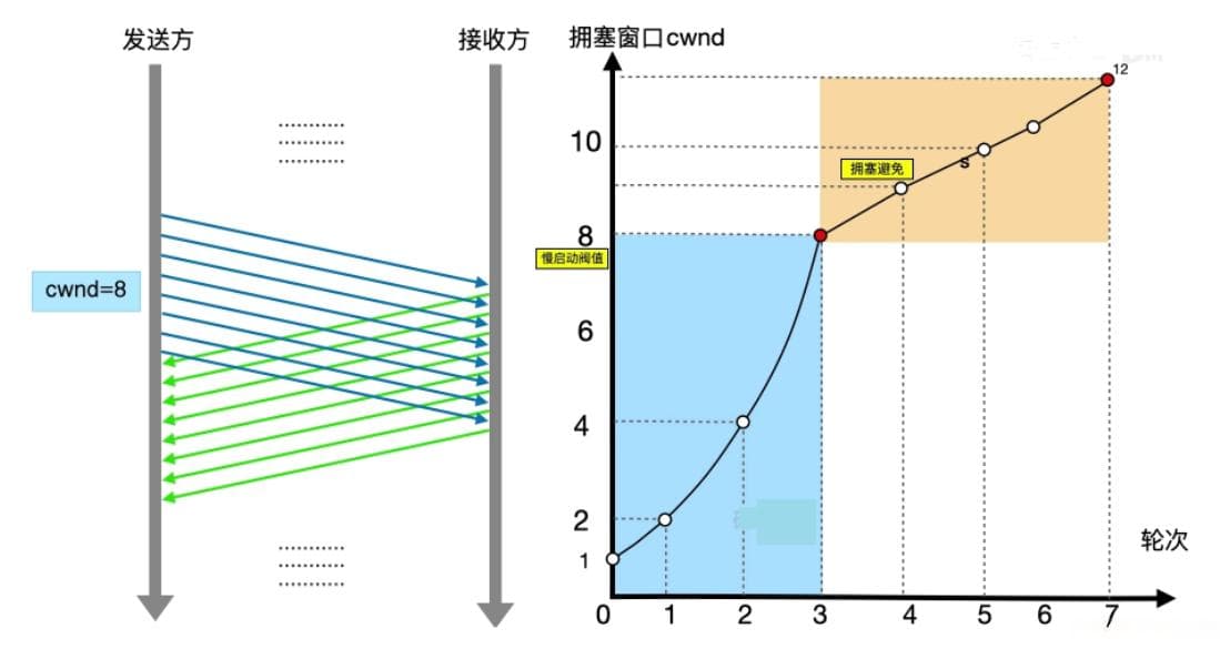 TCP 通信全流程分析：从连接建立到数据传输的深度探索