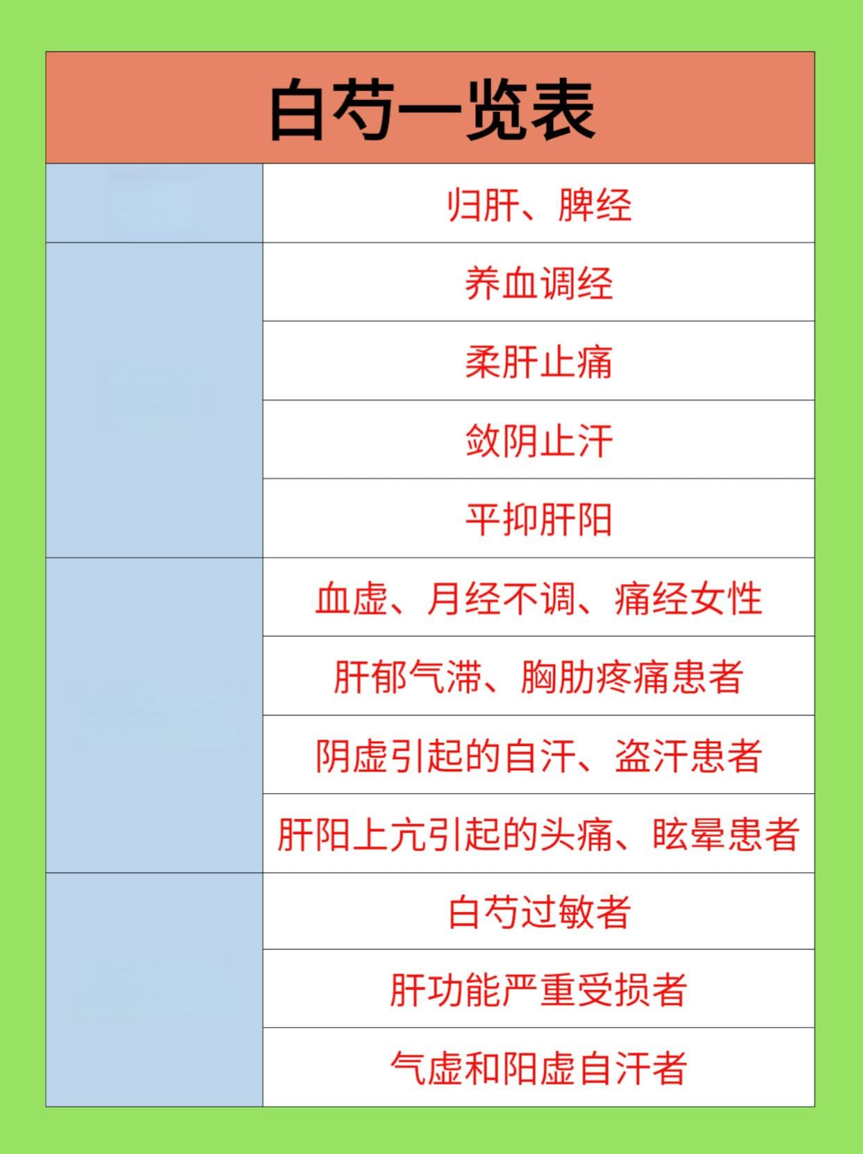 白芍：传统草药的调理智慧